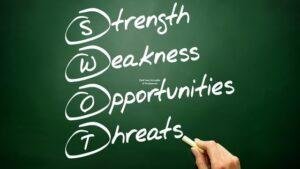 5 Effective Steps To Find Your Strengths & Weaknesses